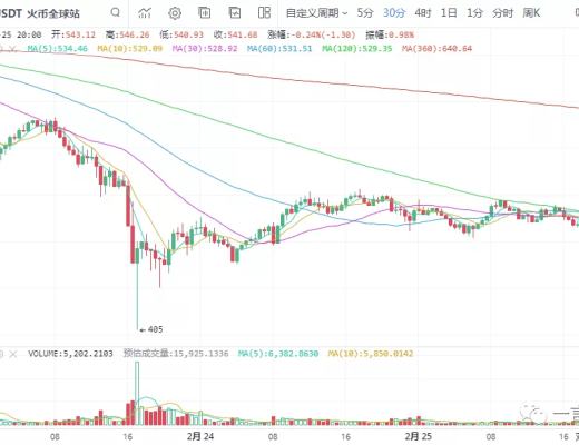 一凡谈币：市场主旋律是什么？(20210225行情分析)