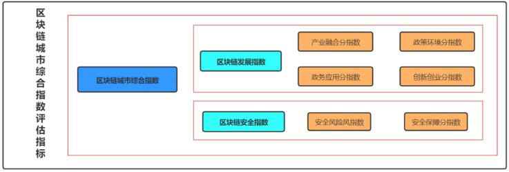 首发 | 2020年第四季度中国城市区块链综合指数报告