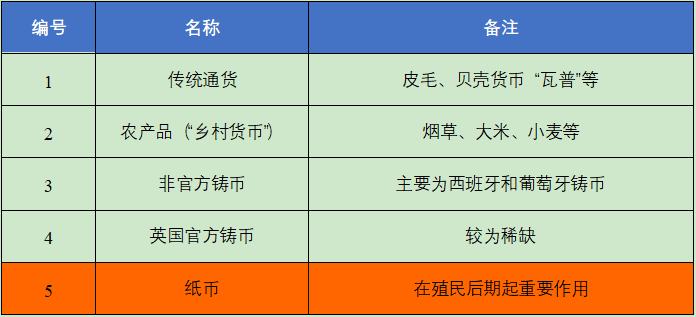 首发 | 欧易OKEx Research:从货币演化历程看数字货币未来发展