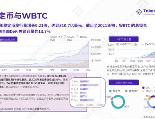 2020 DeFi 行业年度报告