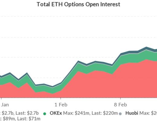 火币行情分析周报：USDT持续增发 但溢价率由正转负