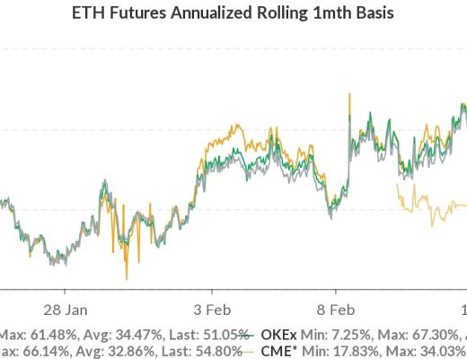 火币行情分析周报：USDT持续增发 但溢价率由正转负