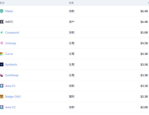金色DeFi日报 | Yearn多签授权延长至5月提案已生效