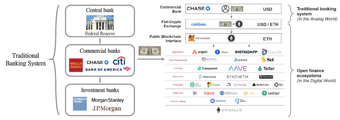 IOSG年度深度研究与2021年坚定看好的方向