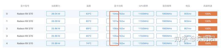 骗局揭秘：你的矿机真的在挖矿吗？