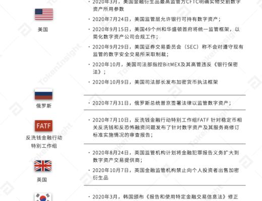 TokenInsight：2020年度数字资产期权交易行业研究报告