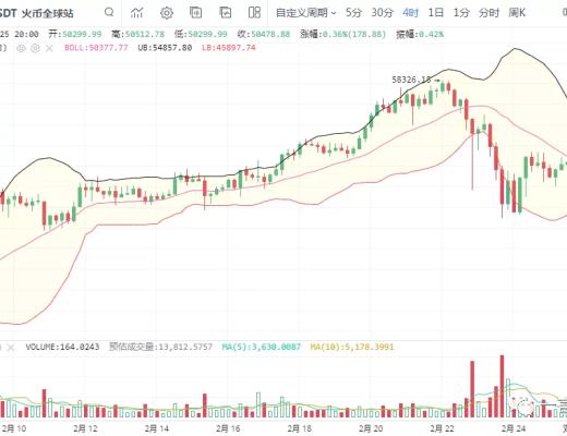 一凡谈币：市场主旋律是什么？(20210225行情分析)
