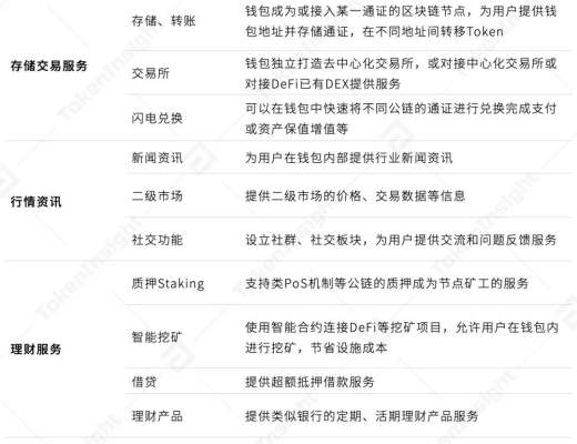 2020年度数字钱包行业研究报告：方便DeFi交易、支持多公链