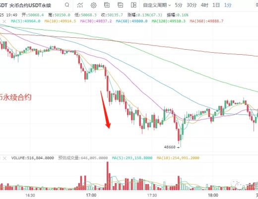 一凡谈币：市场主旋律是什么？(20210225行情分析)