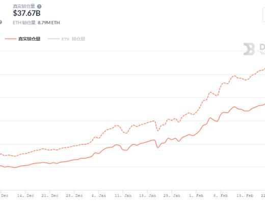 金色DeFi日报 | SUSHI区块奖励已降至40枚/区块