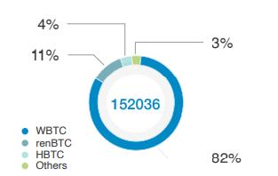 首发 | 火币DeFi实验室：以太坊生态资产为什么需要跨链流动性？