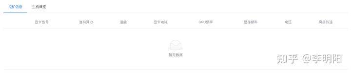 骗局揭秘：你的矿机真的在挖矿吗？