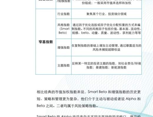 金色×仟峰资本 | 研报:加密货币指数投资报告