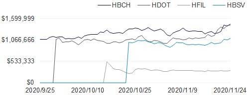 首发 | 火币DeFi实验室:以太坊生态资产为什么需要跨链流动性?