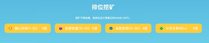 GameDAO（gamedao.io）无损挖矿教程
