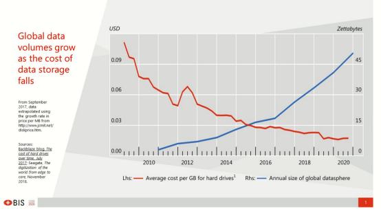 中央银行的未来：央行数字货币将与现金共存