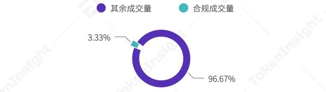 TokenInsight：2020年度数字资产期权交易行业研究报告