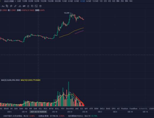 比特币倾向直接掉头破新低 注意风险