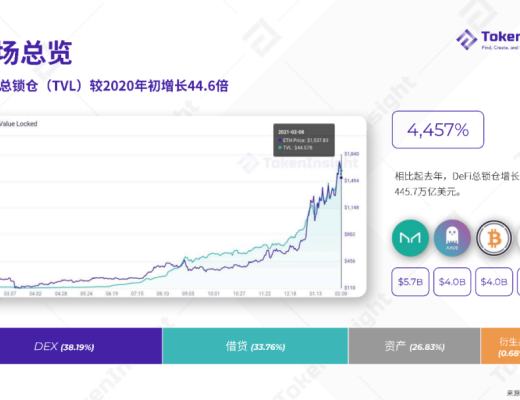 2020 DeFi 行业年度报告
