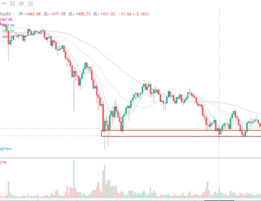 行情分析丨预警：本月最多还能再跌13小时,静待三月花开