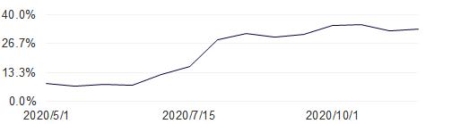 首发 | 火币DeFi实验室:以太坊生态资产为什么需要跨链流动性?