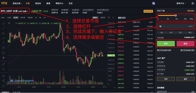 金色说明书 | DeFi衍生品独角兽YFX挖矿教程