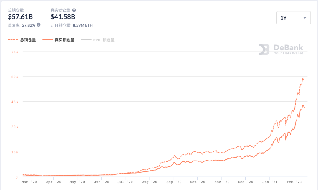 从Radix、StarkWare技术推论：DeFi需要一个什么样的底层网络？