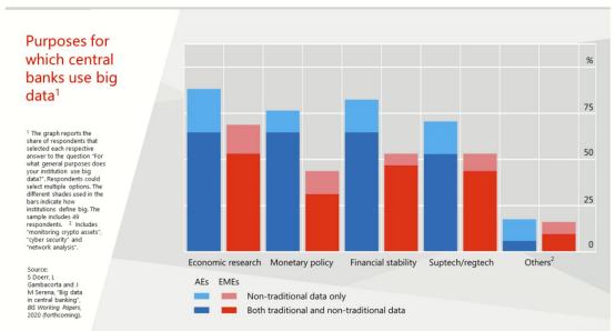 中央银行的未来：央行数字货币将与现金共存
