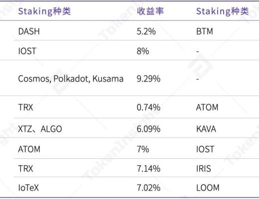 2020年度数字钱包行业研究报告：方便DeFi交易、支持多公链