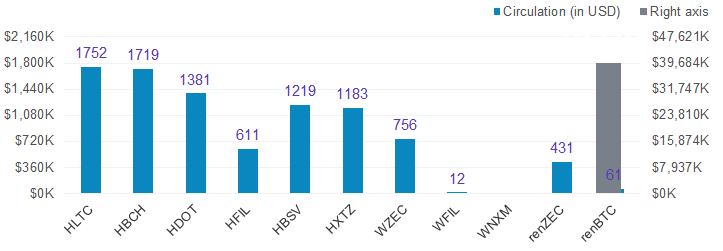 首发 | 火币DeFi实验室:以太坊生态资产为什么需要跨链流动性?