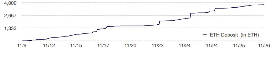 首发 | 火币DeFi实验室:以太坊生态资产为什么需要跨链流动性?