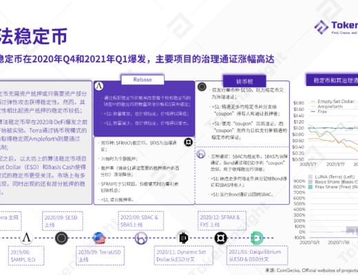 2020 DeFi 行业年度报告