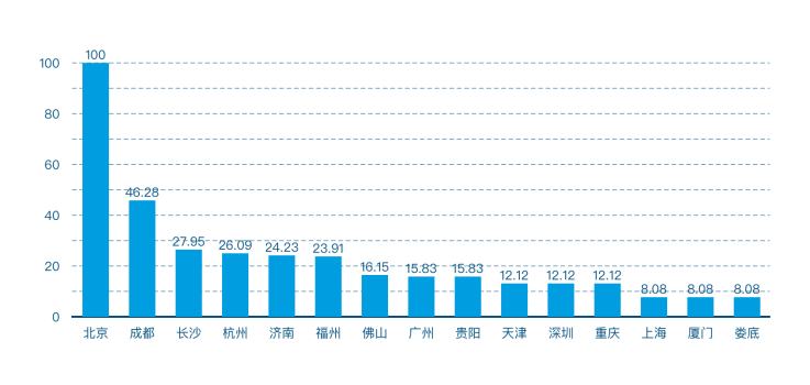 首发 | 2020年第四季度中国城市区块链综合指数报告