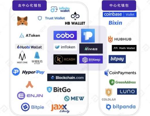 2020年度数字钱包行业研究报告：方便DeFi交易、支持多公链