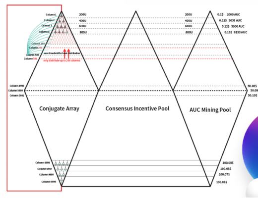 Osasion欧赛公链的五大机制和八大核心