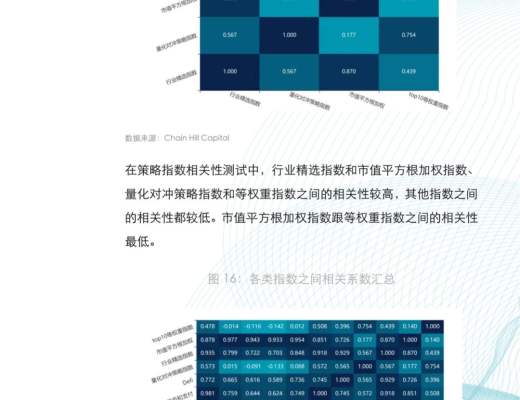 金色×仟峰资本 | 研报:加密货币指数投资报告