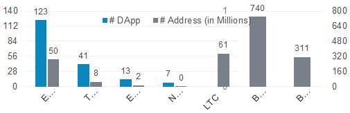 首发 | 火币DeFi实验室:以太坊生态资产为什么需要跨链流动性?