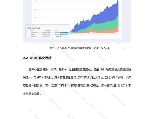 2020年度DeFi行业分析报告发布：从疯狂到理性