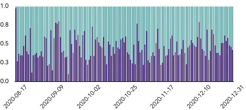 TokenInsight：2020年度数字资产期权交易行业研究报告