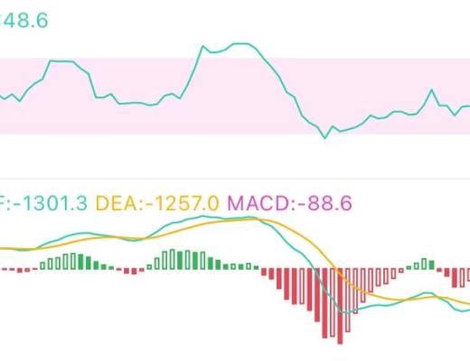 2.28午间行情：需要重点关注的位置在这