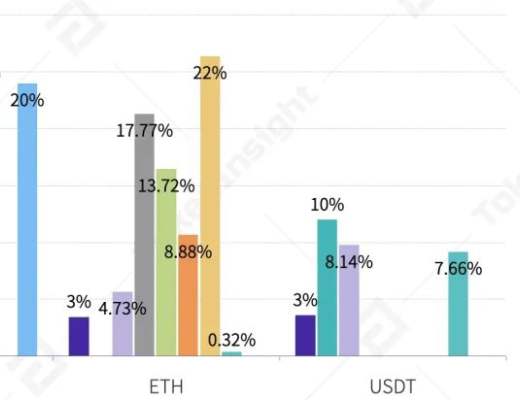 2020年度数字钱包行业研究报告：方便DeFi交易、支持多公链
