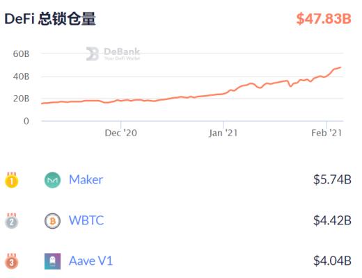 首发 | Yearn.Finance惊爆漏洞 DeFi再遭打击 一文带你探明事件始末