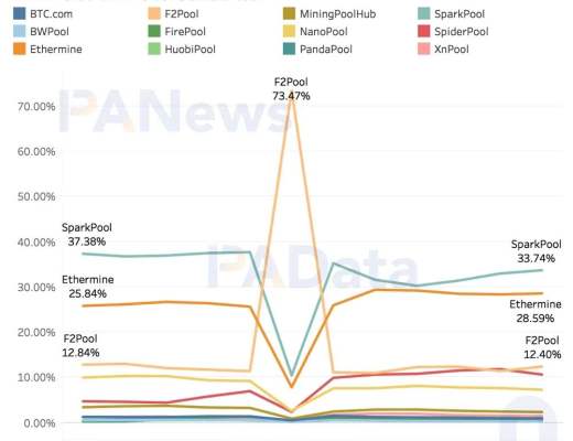 矿业2020:两大矿业总规模约76亿美元 8家矿池预计营收过千万