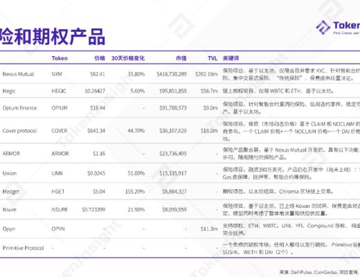 2020 DeFi 行业年度报告