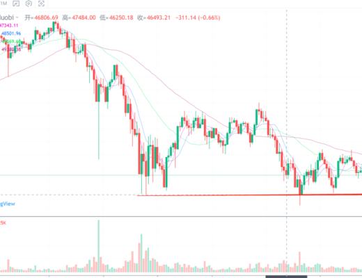 行情分析丨预警：本月最多还能再跌13小时,静待三月花开