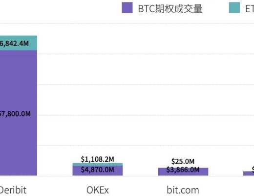 TokenInsight：2020年度数字资产期权交易行业研究报告