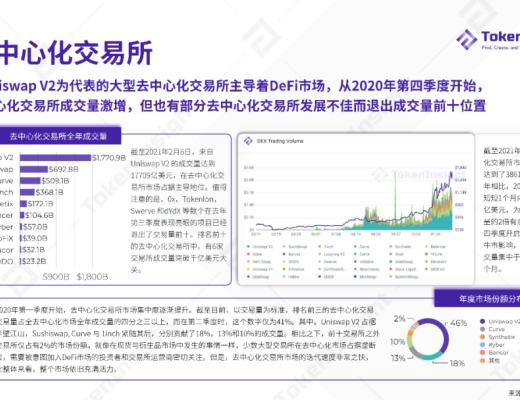2020 DeFi 行业年度报告
