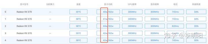 骗局揭秘：你的矿机真的在挖矿吗？