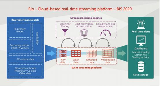 中央银行的未来：央行数字货币将与现金共存