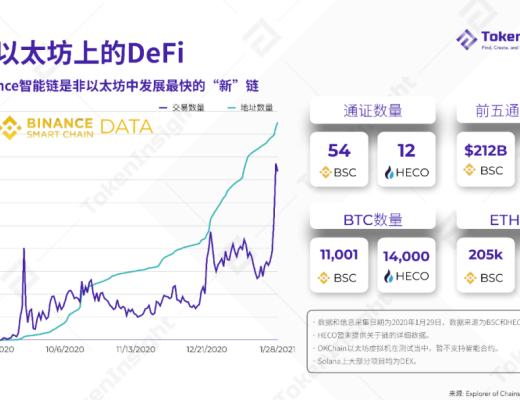 2020 DeFi 行业年度报告